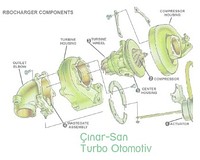 Turbocharger - 5303 988 0003 (Audi 80 1.9 TD