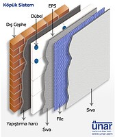 YALITIM VE DIŞ CEPHE KAPLAMASI