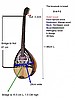 YUNAN MÜZİK ALETİ BUZUKİ AKUSTİK ENSTRÜMAN İZMİR İMALATCISINDAN TOPTANCISINDAN