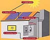 SOLAR ENERJİ SİSTEMİYLE-ARAZİ SULAMA