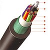 Fiber Optik Kablo