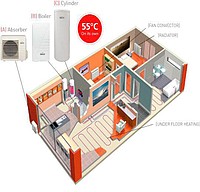 PANASONIC ISI POMPASI BODRUM HEAT PUMP SYSTEM