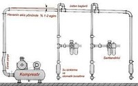ELEKTİRİK, SU, DOĞALGAZ, TESİSAT İŞLERİNİZ KALİTELİ USTALARLA  ZAMANINDA ANAHTAR TESLİM YAPILIR.
