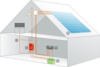 SOLAR ENERJİ SİSTEMİ