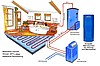 JAKUZİ ISI POMPASI SİSTEMLERİ BODRUM MUHENDİSLİK