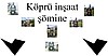 Çever düzenleme ve şömine yapılır