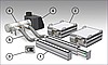 NUVA Plus Sistem (GEW uv System)